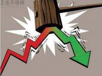 九月需求不足，十月對不銹鋼木紋管有何影響？